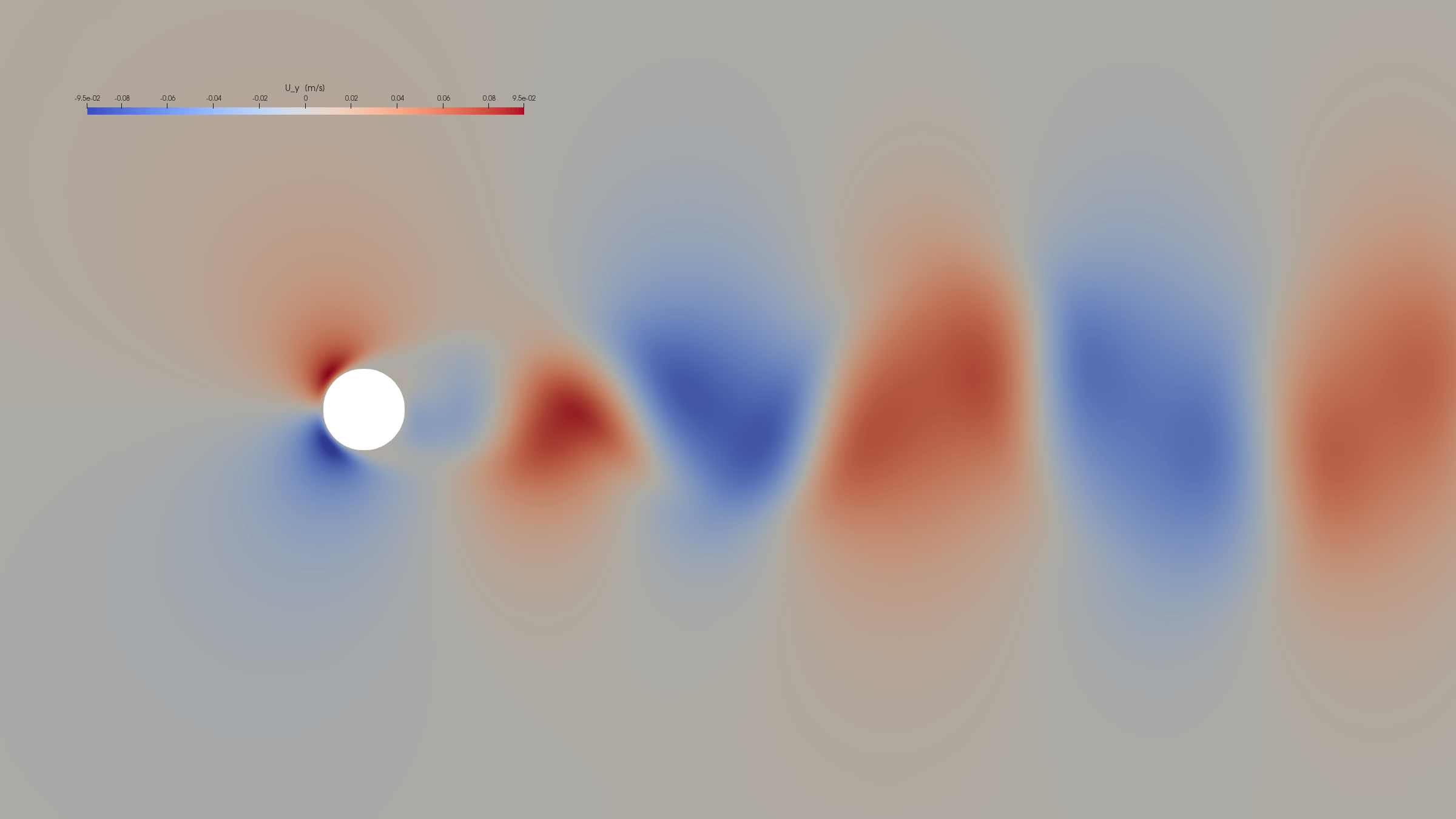 Alternating red and blue vortices trailing downstream of a white circular cylinder in a horizontal channel.