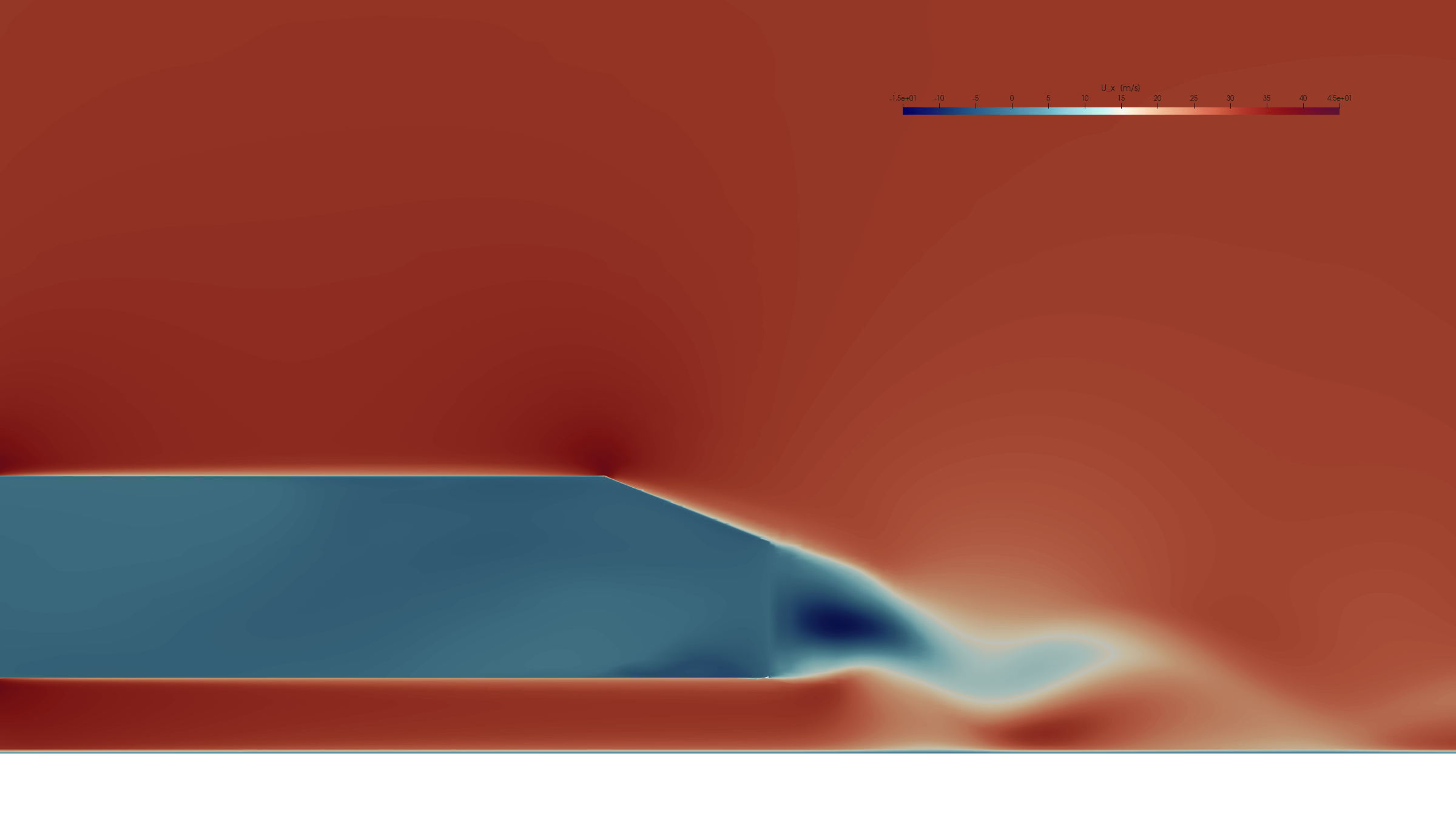 A velocity field on the symmetry plane of an Ahmed body: fast red flow over and around a blue low-speed body, with a long blue wake trailing behind the slanted rear and a thin shear layer between them.