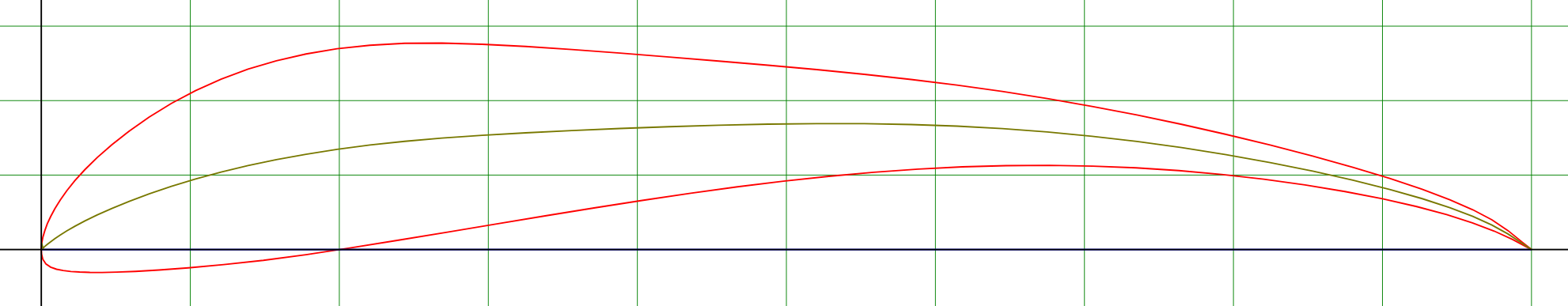 Selig 1223 airfoil section outline