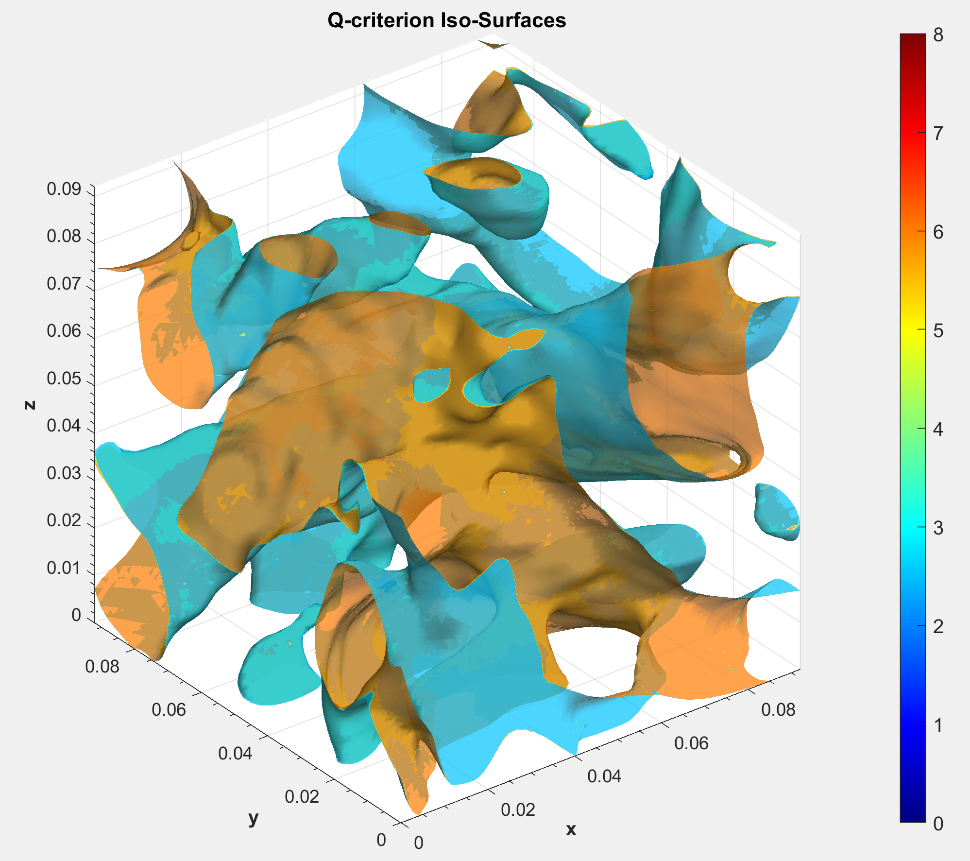 Q-criterion isosurfaces — coherent vortex tubes in the JHTDB forced-isotropic-turbulence block